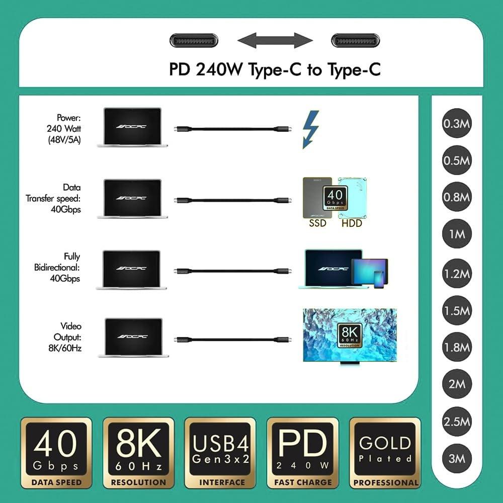 PD 240W USB TYPE-C 0.8M